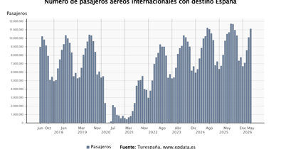 Economía Finanzas