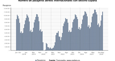 Economía Finanzas