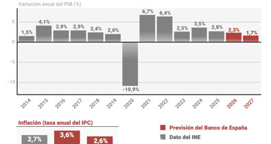 Macroeconomía