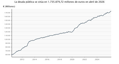 Macroeconomía