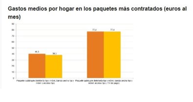 Economía Finanzas