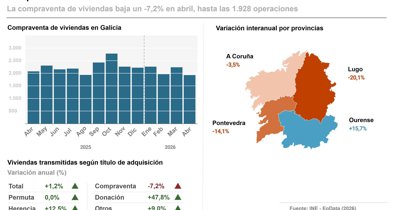 Galicia