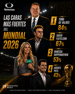 Personality Media. Conductores Mundial 2026. TELEVISA 1