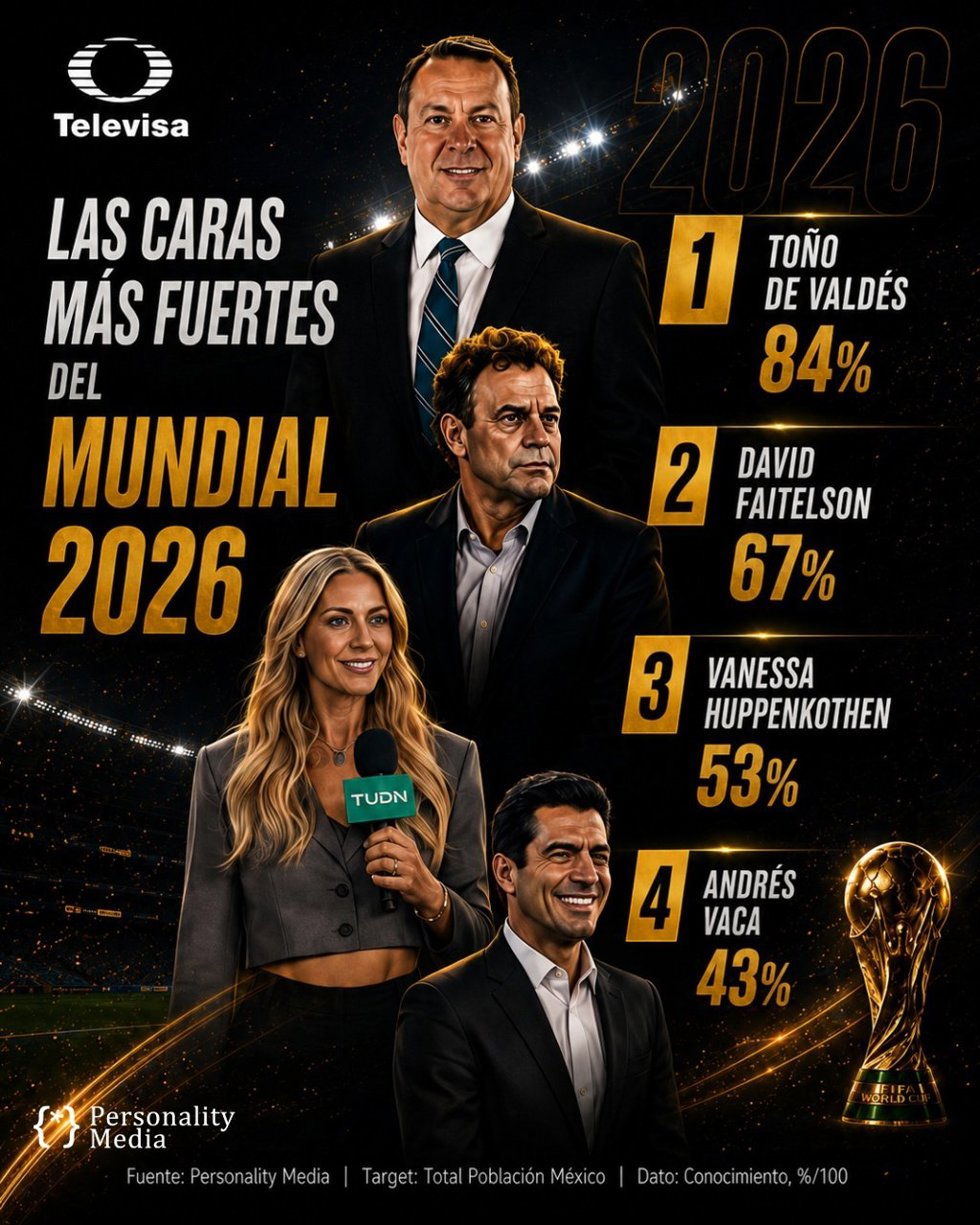 Infografia de los conductores de televisión más conocidos en México de la cadena Televisa según un estudio de Personality Media