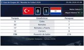 Foto: Turquía 0 - 1 Paraguay | Resumen, goles y resultado del partido de hoy