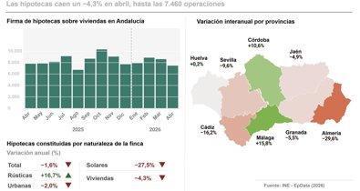 Andalucía