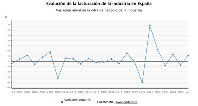 Macroeconomía