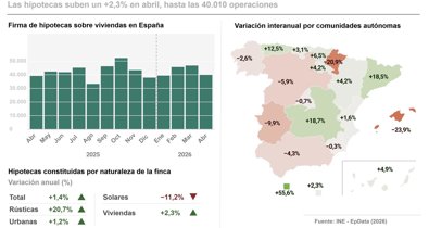 Construcción y vivienda