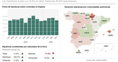 Construcción y vivienda