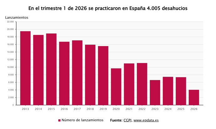 Desahucios en España