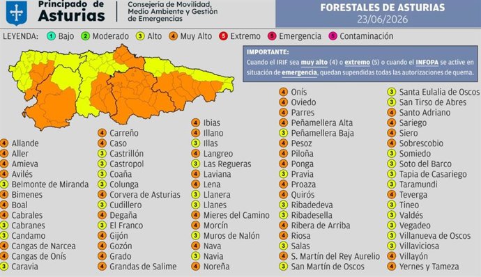 Índice De Riesgo