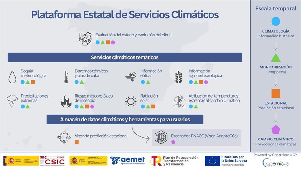 Infografía de la Plataforma Estatal de Servicios Climáticos