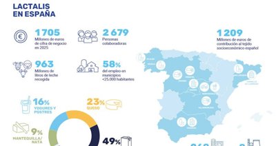 Economía Finanzas