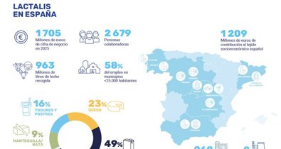 Galicia Rural