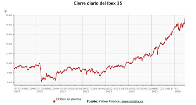 Bolsa