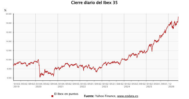Bolsa