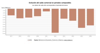 Macroeconomía