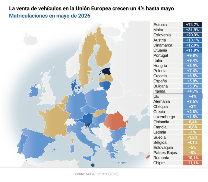 Mapa con venta de vehículos en la Unión Europea.