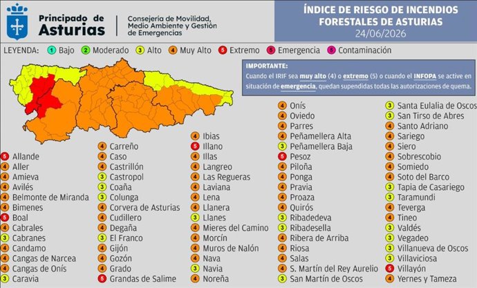 Índice De Riesgo De Incendios Forestales