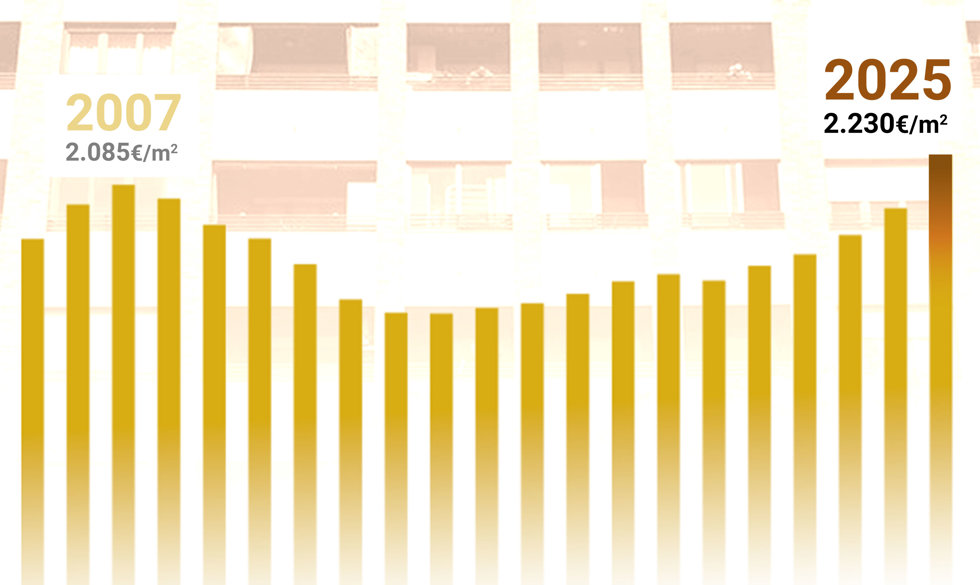 Precio de la vivienda