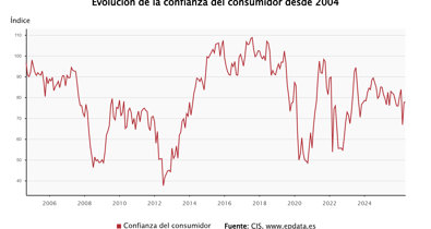 Macroeconomía
