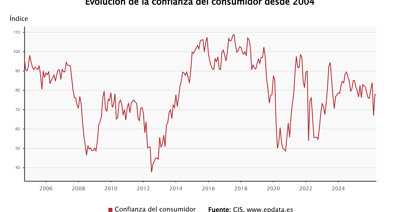 Macroeconomía