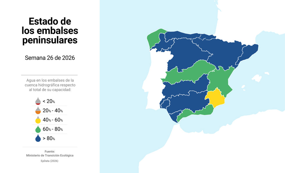 Estado de los embalses