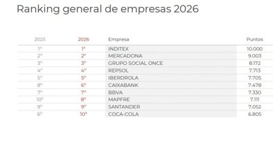 Responsables