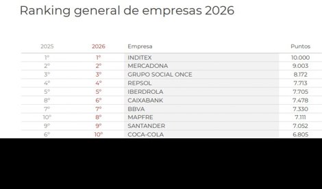 Responsables