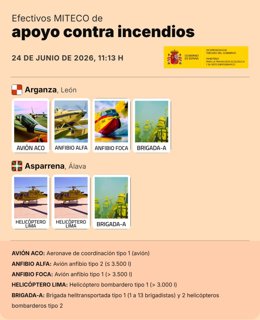 5 Aeronaves De MITECO Y 2 Brigadas Colaboran En La Extinción De Incendios En Arganza (León) Y Asparrena (Álava).