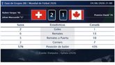 Foto: Suiza 2 - 1 Canadá | Resumen, goles y resultado del partido de hoy