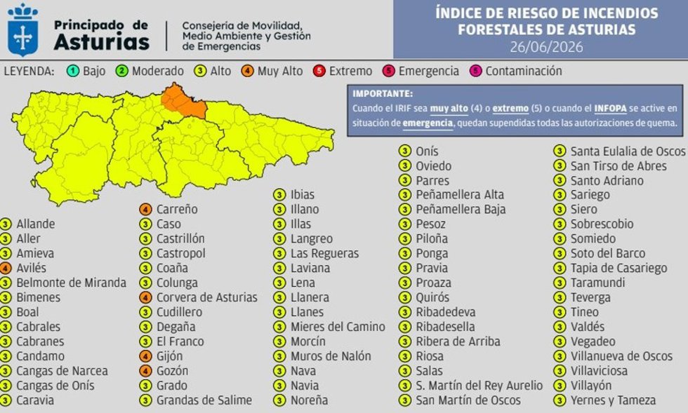 Indice Riesgo Incendios Forestales de Asturias - 2026-06-26