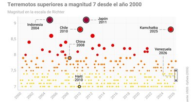 Internacional