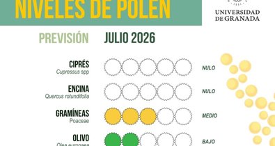 Andalucía