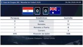 Foto: Paraguay 0 - 0 Australia | Resumen, goles y resultado del partido de hoy