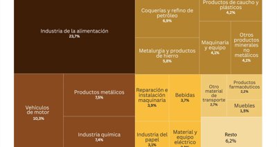 Macroeconomía