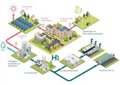 Cox invierte más de 20 millones de euros en crear nuevas comunidades energéticas de hidrógeno verde en Andalucía