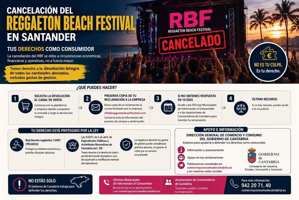 Los afectados por la cancelación del 'Reggaeton Beach' que tienen derecho a la devolución íntegra de lo abonado