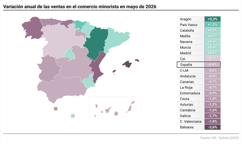 El comercio minorista en España