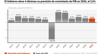 Macroeconomía