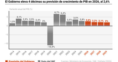 Macroeconomía