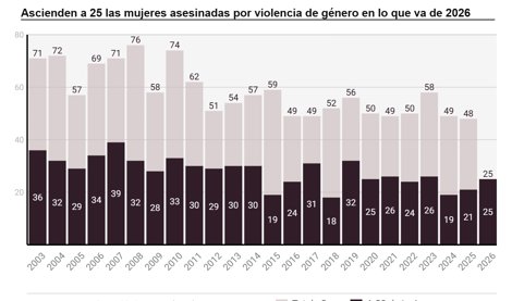 Igualdad