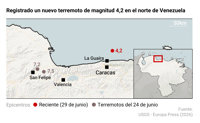 Registrado un nuevo terremoto de magnitud 4,2 cerca de La Guaira, en el norte de Venezuela