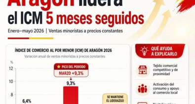 Aragón