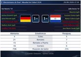 Foto: Alemania 1 (3)-(4) 1 Paraguay | Resumen, goles y resultado del partido de hoy