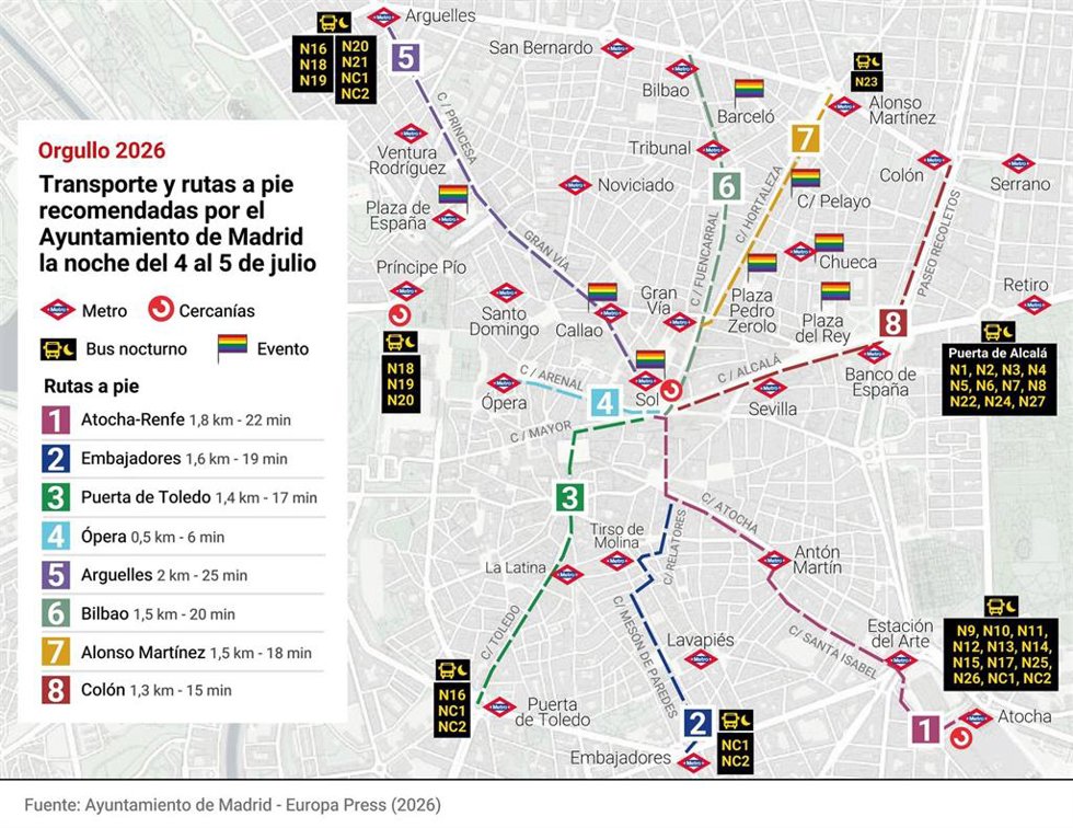 Movilidad durante el MADO 2026