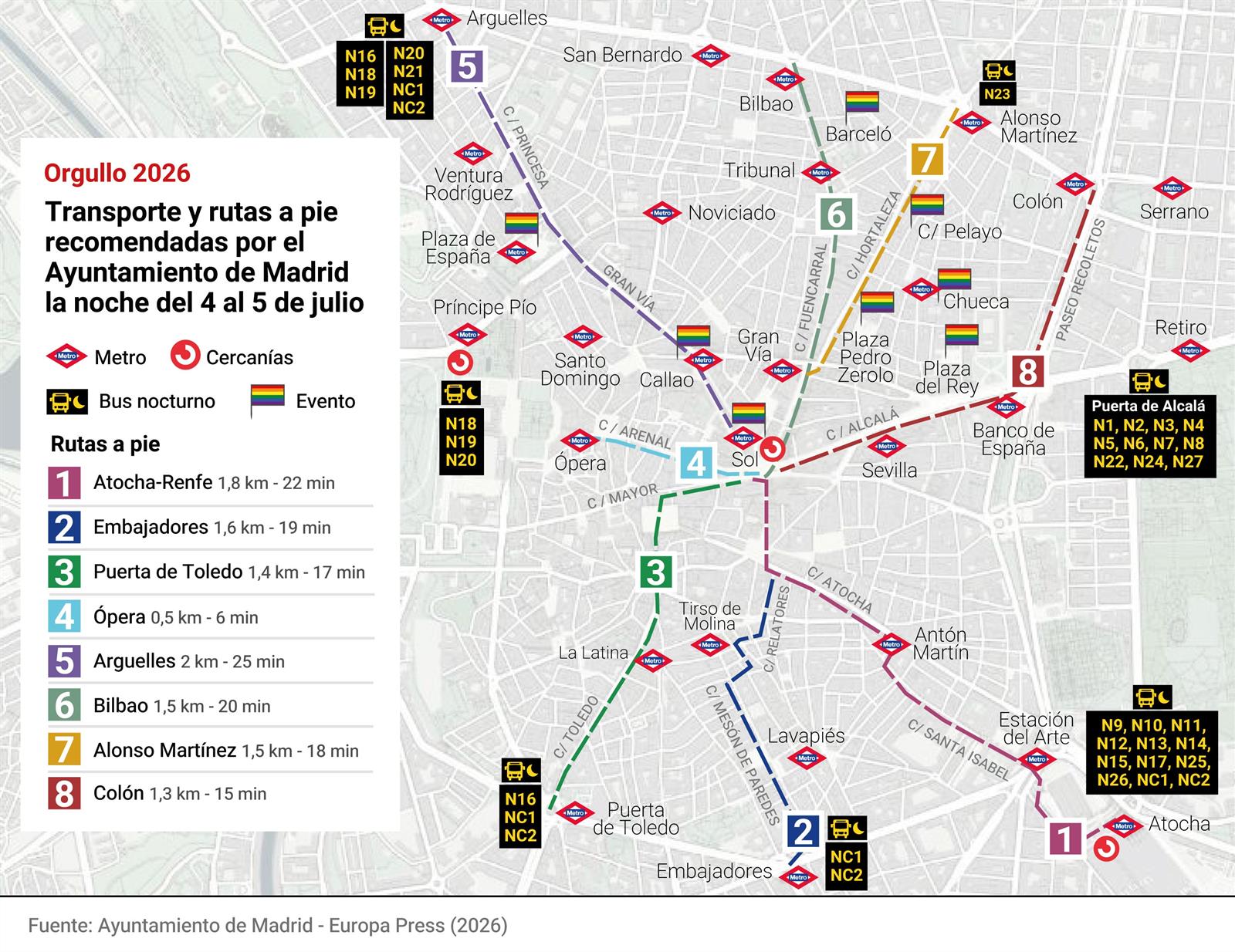 Movilidad durante el MADO 2026