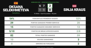 Estadísticas Deportivas
