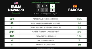 Estadísticas Deportivas