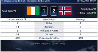 Estadísticas Deportivas